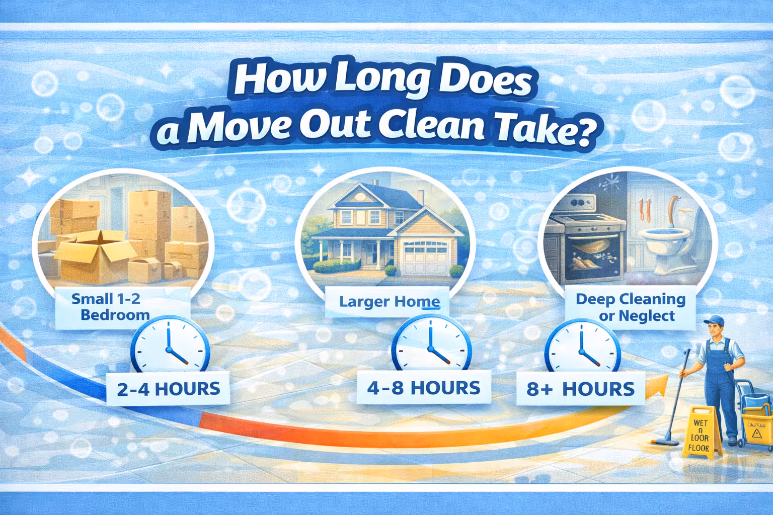 How Long Does a Move-Out Cleaning Take